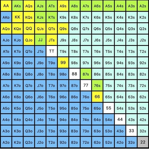 Learn Gto Poker